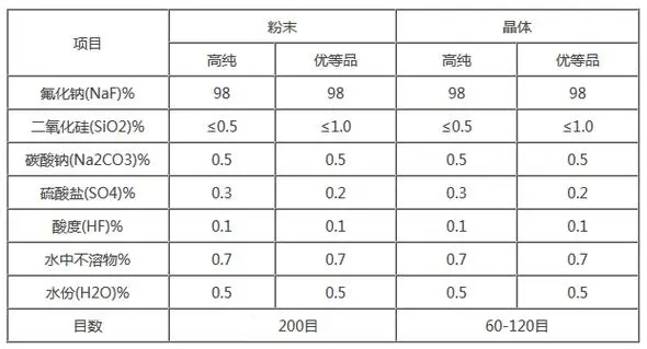 氟化钠粉末指标